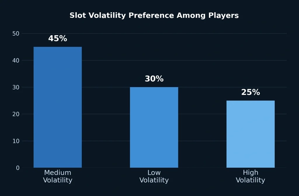 What Player Behaviour Data Tells Us